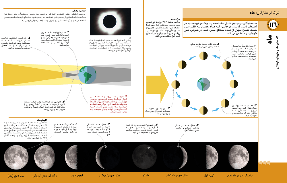 تصویری از کتاب تماشای ستارگان