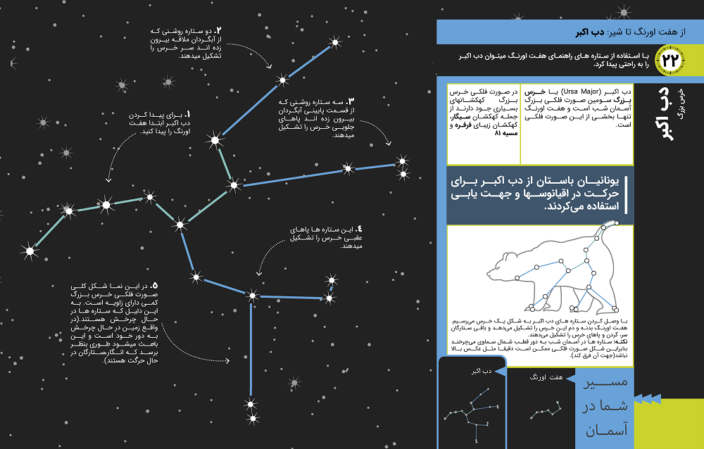 تصویری از کتاب تماشای ستارگان