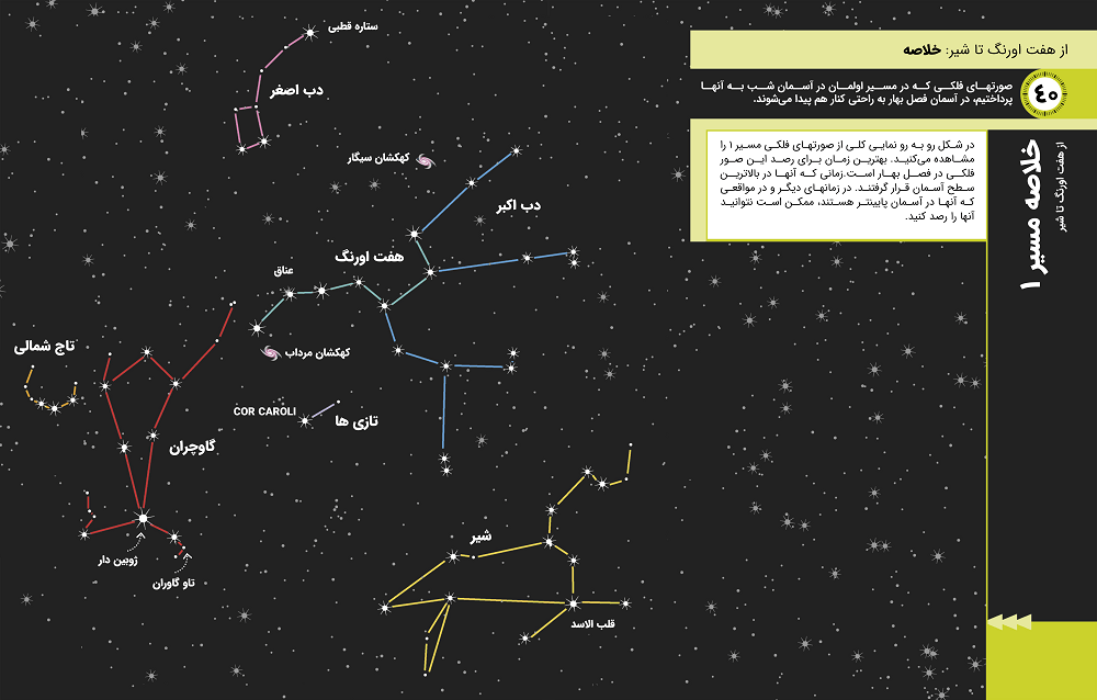 تصویری از کتاب تماشای ستارگان