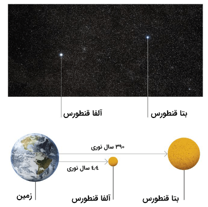 قدر ظاهری