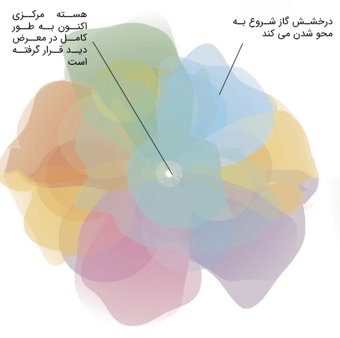 انبساط سحابی سیاره نما