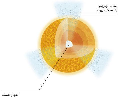 انفجار هسته