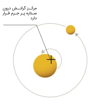 تفاوت قابل توجه در جرم ستاره