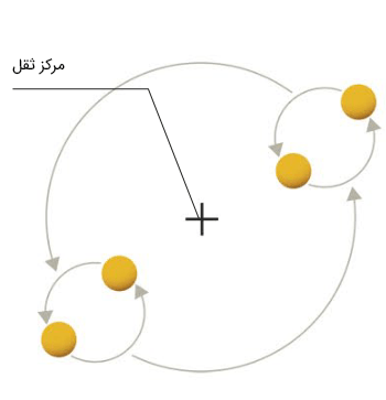 منظومه دوتایی یا چهارگانه