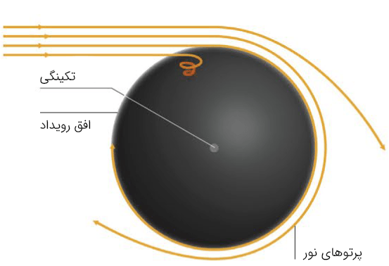 خمش نور گرانشی